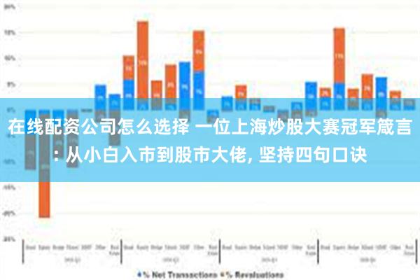 在线配资公司怎么选择 一位上海炒股大赛冠军箴言: 从小白入市到股市大佬, 坚持四句口诀