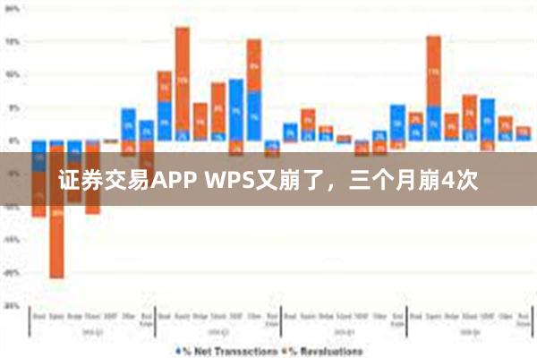 证券交易APP WPS又崩了，三个月崩4次