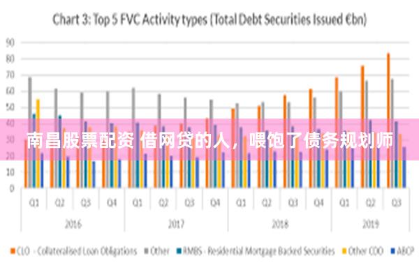 南昌股票配资 借网贷的人，喂饱了债务规划师