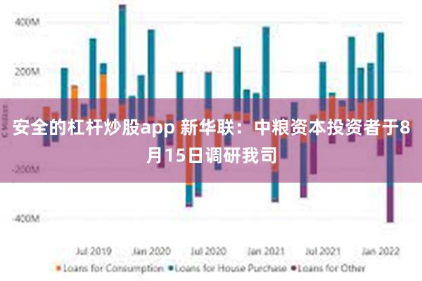 安全的杠杆炒股app 新华联：中粮资本投资者于8月15日调研我司