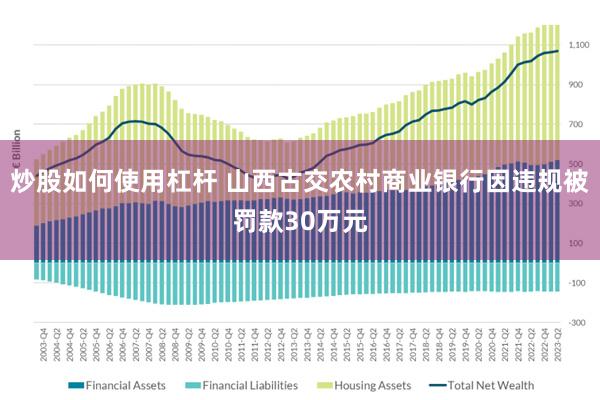 炒股如何使用杠杆 山西古交农村商业银行因违规被罚款30万元