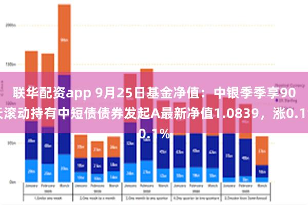 联华配资app 9月25日基金净值：中银季季享90天滚动持有中短债债券发起A最新净值1.0839，涨0.1%