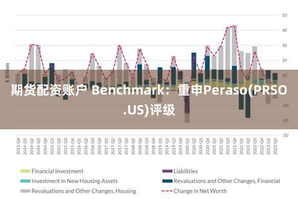 期货配资账户 Benchmark：重申Peraso(PRSO.US)评级