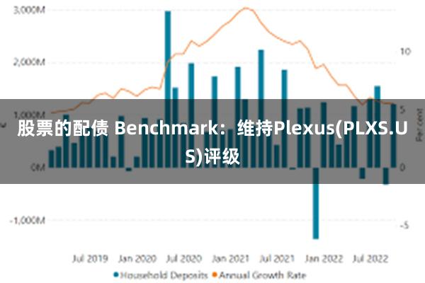 股票的配债 Benchmark：维持Plexus(PLXS.US)评级