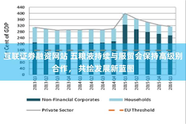 互联证劵融资网站 五粮液持续与服贸会保持高级别合作， 共绘发展新蓝图