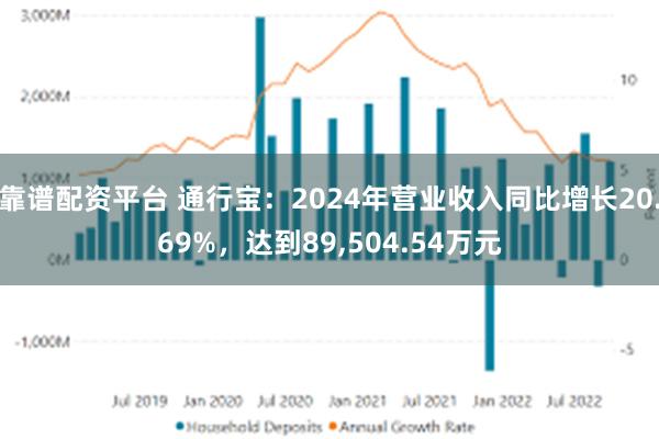 靠谱配资平台 通行宝：2024年营业收入同比增长20.69%，达到89,504.54万元