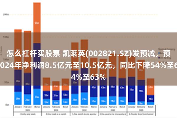 怎么杠杆买股票 凯莱英(002821.SZ)发预减，预计2024年净利润8.5亿元至10.5亿元，同比下降54%至63%